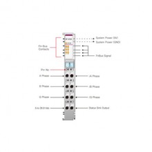 Beijer ST-5101 Special module Beijer ST-5101 Special module